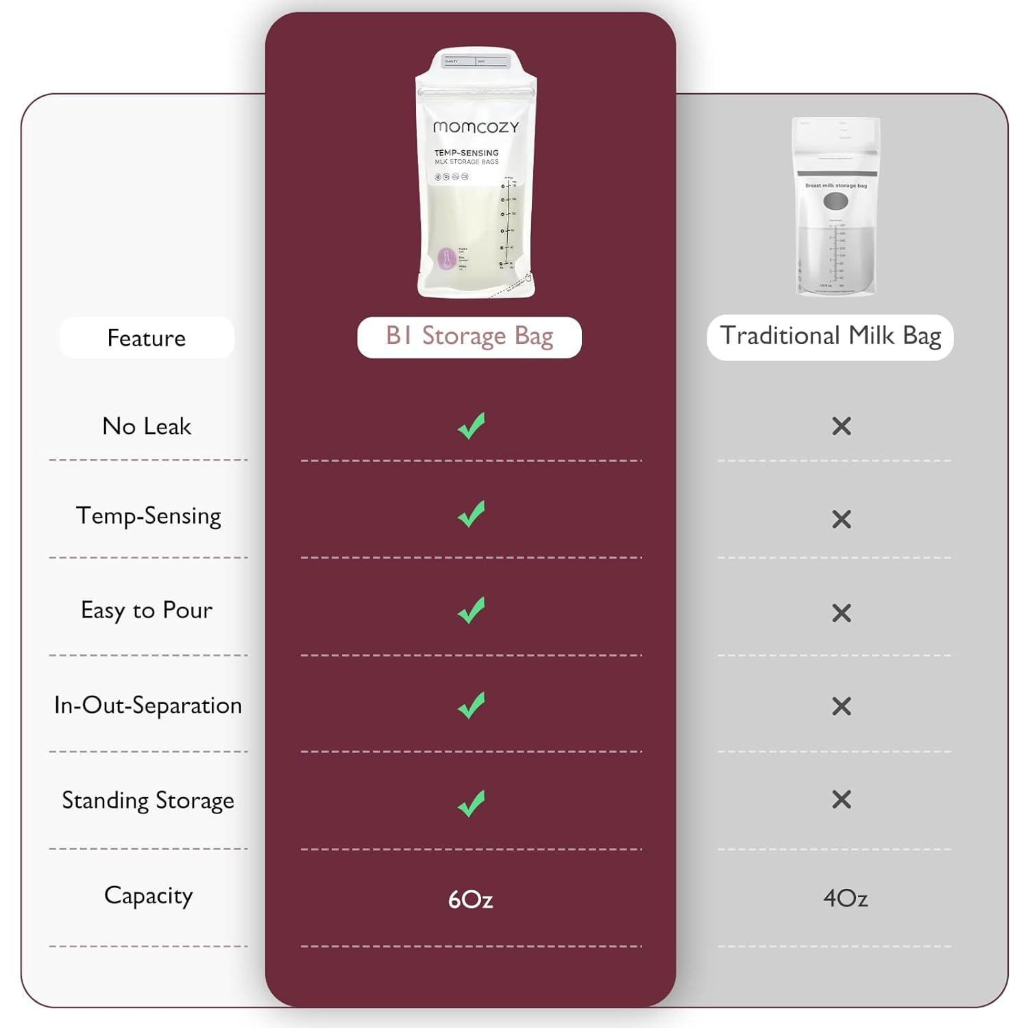 imageMomcozy Breastmilk Storing Bags TempSensing Discoloration Milk Storing Bags for Breastfeeding Disposable Milk Storage Bag with 6 Ounce Self Standing NoLeak Milk Freezer Storage Pouches 120pcs120 Count
