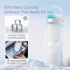 imageMomcozy 22oz Portable Breast Milk Cooler for Outdoor Life Saver with 360 Total Cooling for 24 Hours Larger Capacity Travel Breastmilk Chiller with 2pcs Baby Bottles for Breastmilk Storage GreenCream