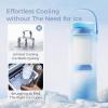 imageMomcozy 22oz Portable Breast Milk Cooler for Outdoor Life Saver with 360 Total Cooling for 24 Hours Larger Capacity Travel Breastmilk Chiller with 2pcs Baby Bottles for Breastmilk Storage GreenBlue