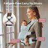 imageMomcozy Newborn Baby Carrier  Ergonomic Cozy and Lightweight Carrier for 724lbs Adjustable Neck Support with Sunshield Breathable Airmesh Perfect for Summer Outing Silver GreySilver Grey