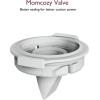 imageMomcozy Original Replacement Accessories for Upgraded Mobile Flow  Upgraded M9Original Upgraded M9 Breastfeeding PartsValve2 PackDuckbill Valve2PCS