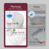 image:imageMomcozy Postpartum Recovery Essentials Kit Labor Delivery Mom Care Kit