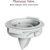 image:imageMomcozy Upgraded M9Original Upgraded M9 Breastfeeding PartsDoubleLayed Diaphragm2 PackDuckbill Valve Upgraded  2 Pack